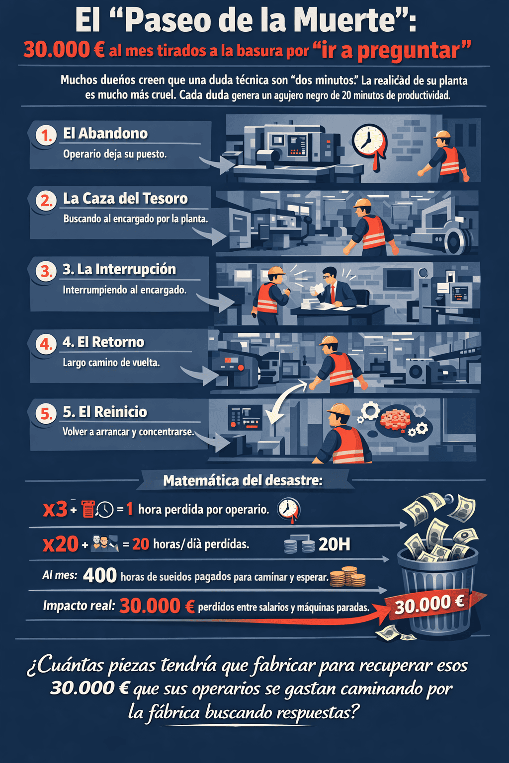 infografia Modulo3 (1)
